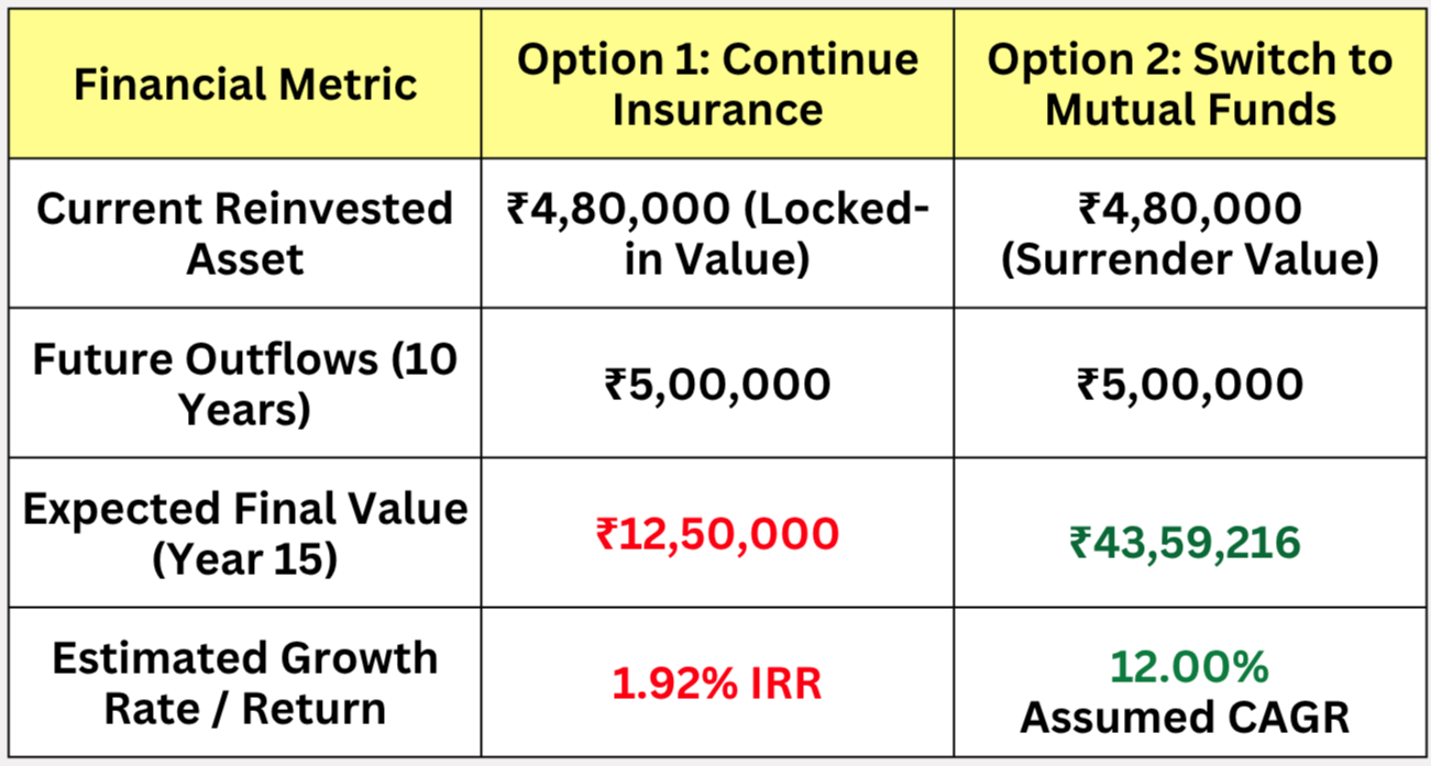 Comparison Table