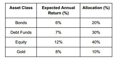 Asset Class Chart