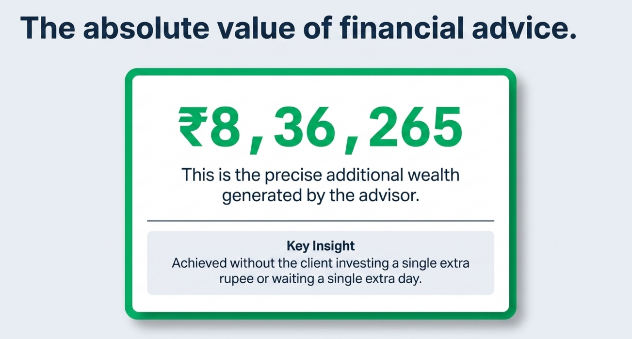 Investment