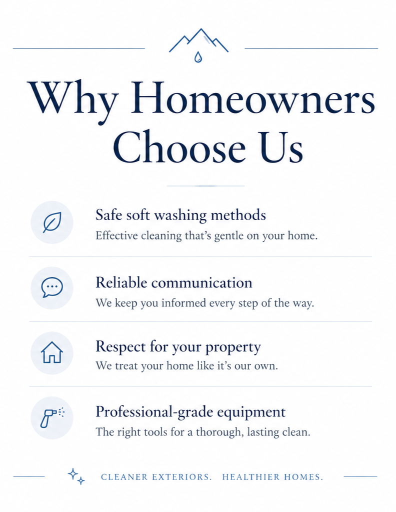 Text-based advertisement highlighting reasons why homeowners choose the service, including safe soft washing methods, reliable communication, respect for property, and professional-grade equipment, with a mountain and water droplet icon at the top and a star icon at the bottom.