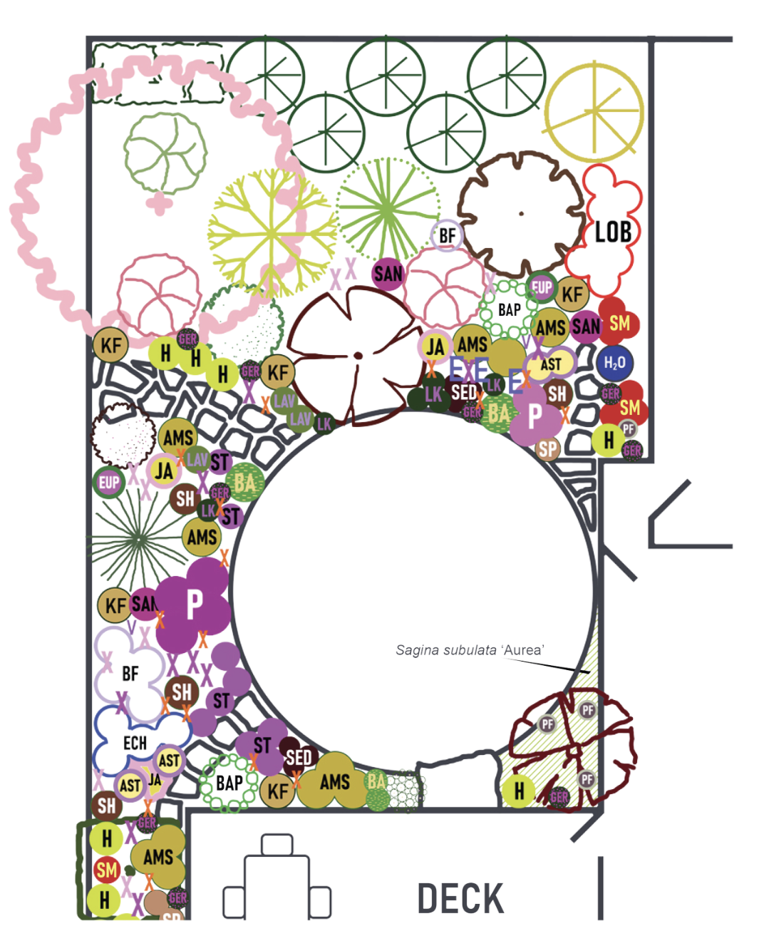 Garden design 2