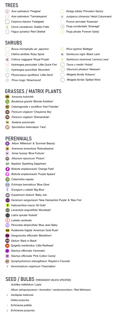 Garden design plant list
