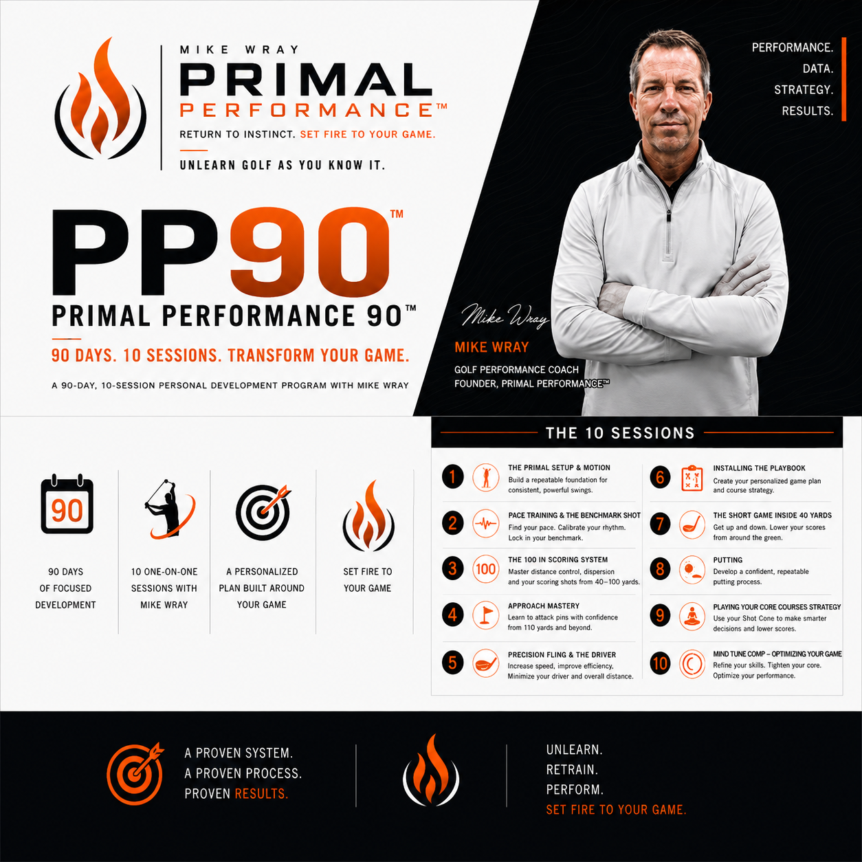 Primal Performance™ 90 Virtual or In-Person