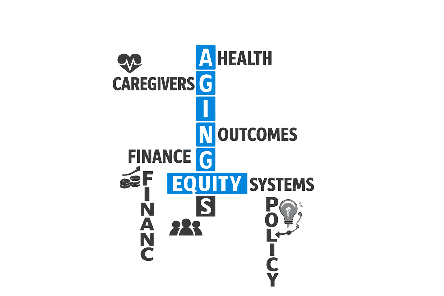 A diagram illustrating the caregiving system with interconnected elements labeled 'Caregivers,' 'Finance,' 'System,' 'Policy,' 'Outcomes,' 'Health,' 'Equity,' and 'SNA.' The diagram emphasizes the importance of a caring approach in healthcare systems.