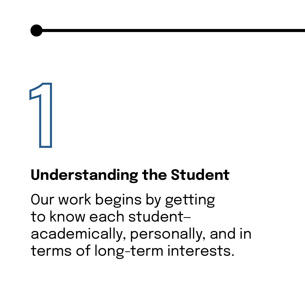 Page from educational material titled 'Understanding the Student', explaining the importance of getting to know students academically, personally, and in terms of long-term interests.