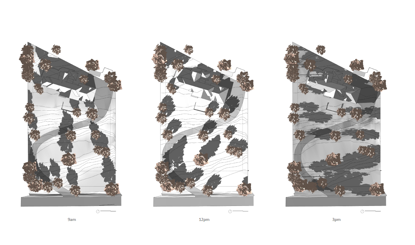 4. Feasibility Analysis