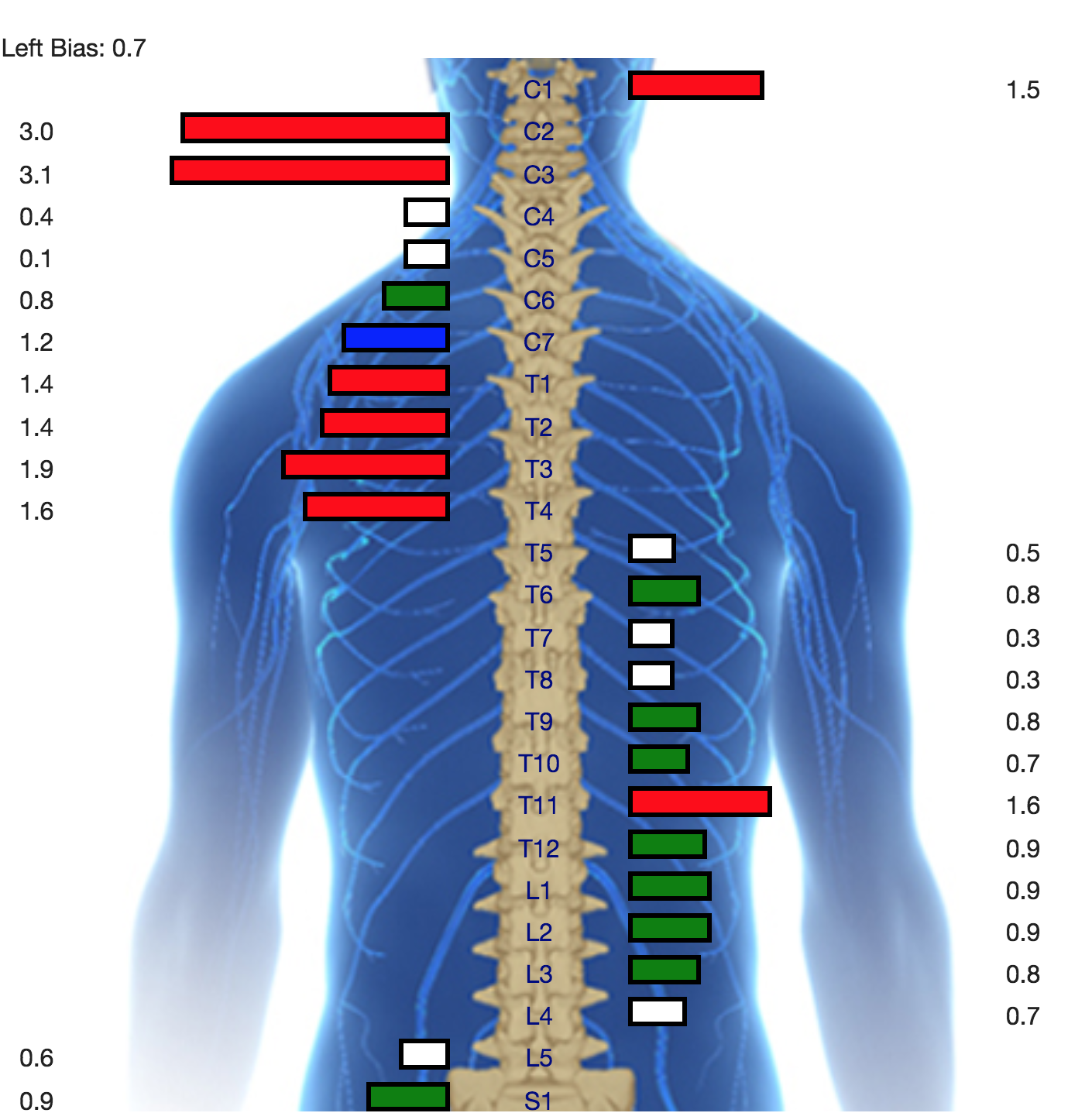 Struggling With Autoimmune Symptoms? It Might Be Time to Look at Your Nervous System.