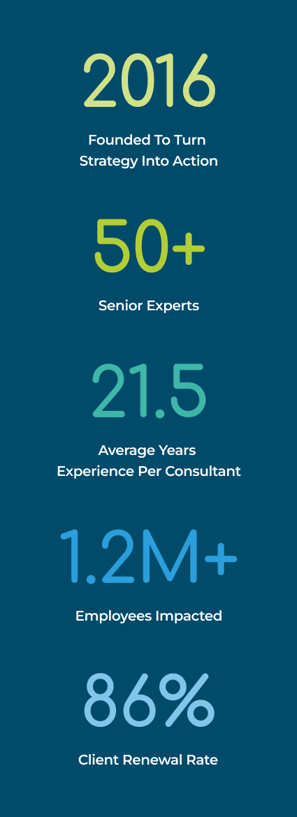 Infographic on a blue background highlighting key company metrics: founded in 2016, over 50 senior experts, average 21.5 years of experience per consultant, 1.2M+ employees impacted, 86% client renewal rate.