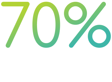 70% of employees participate in culture conversations, unprecedented levels of engagement for the organization