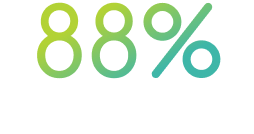 88% of employees expressed commitment