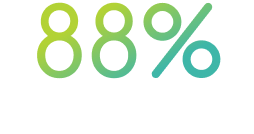 88% of employees expressed commitment