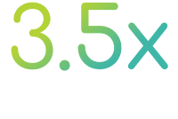 3.5 x average visits in first 30 days, doubling projections