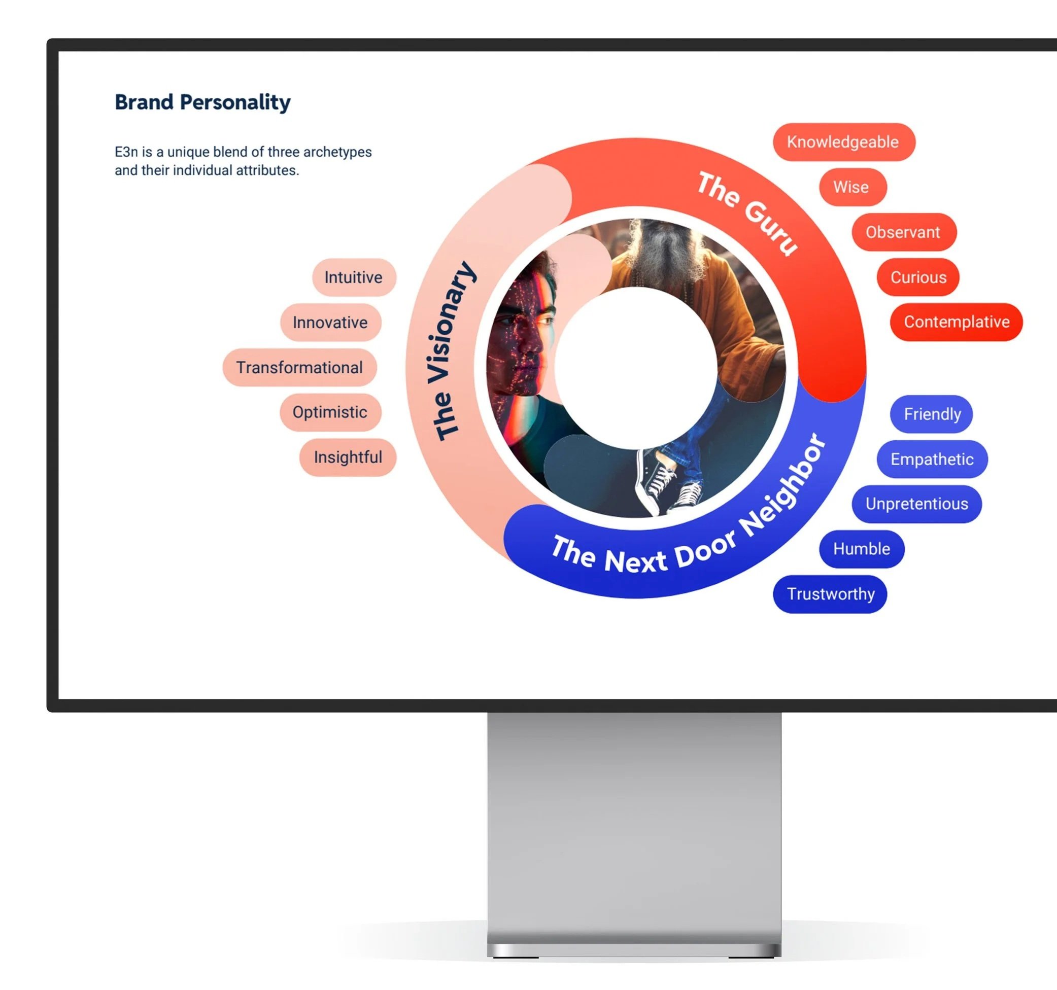 A computer monitor displaying a colorful infographic about brand personality traits, with a circular diagram and descriptive text.