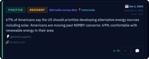 Community sentiment widget