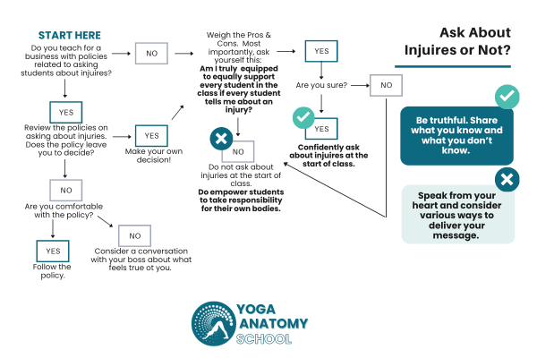 decision-map-for-managing-yoga-students-with-injuries-pain-blog