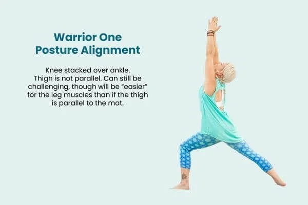 warrior one posture alignment graphic for yoga