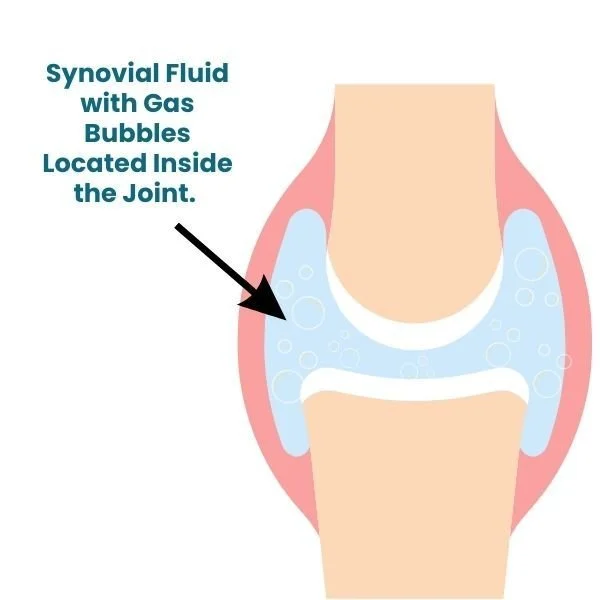 graphic representing joint and synovial fluid with gass bubbles that cause joints to crack in yoga