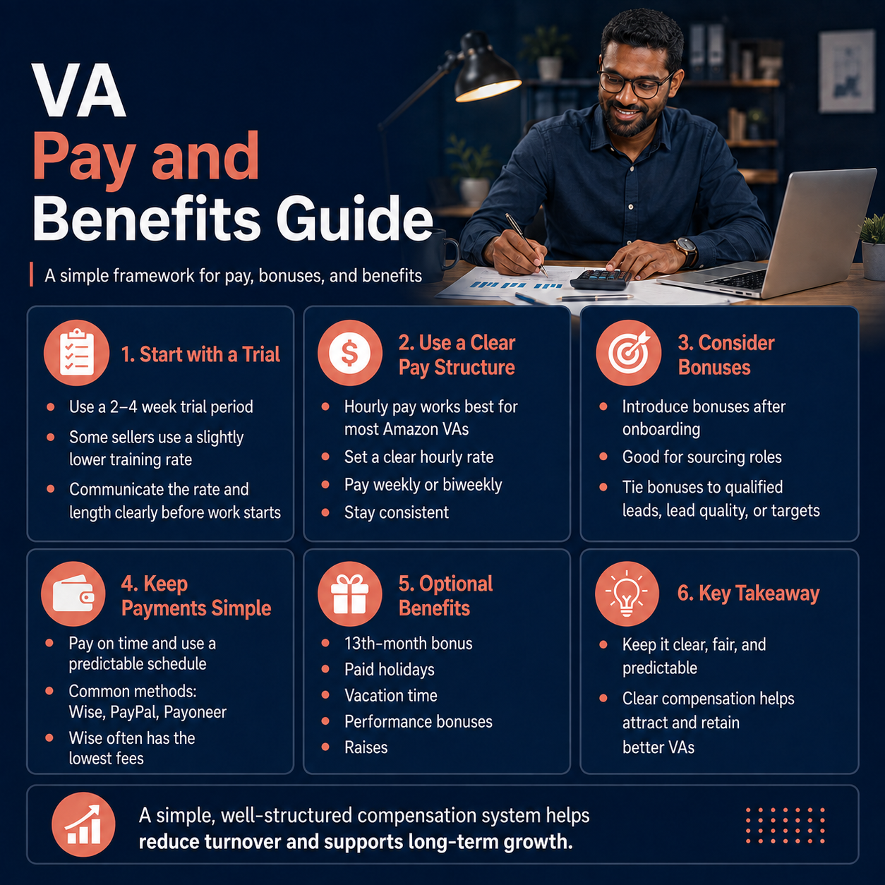 Pay and benefits for an Amazon virtual assistant