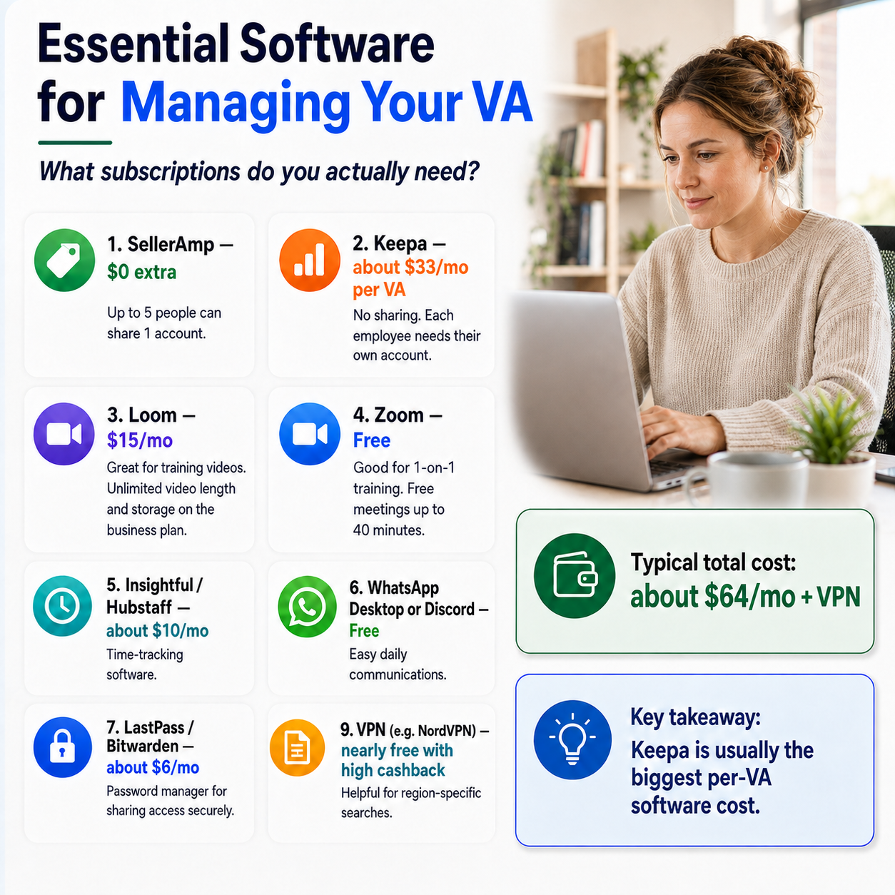 Software subscriptions for managing an Amazon virtual assistant