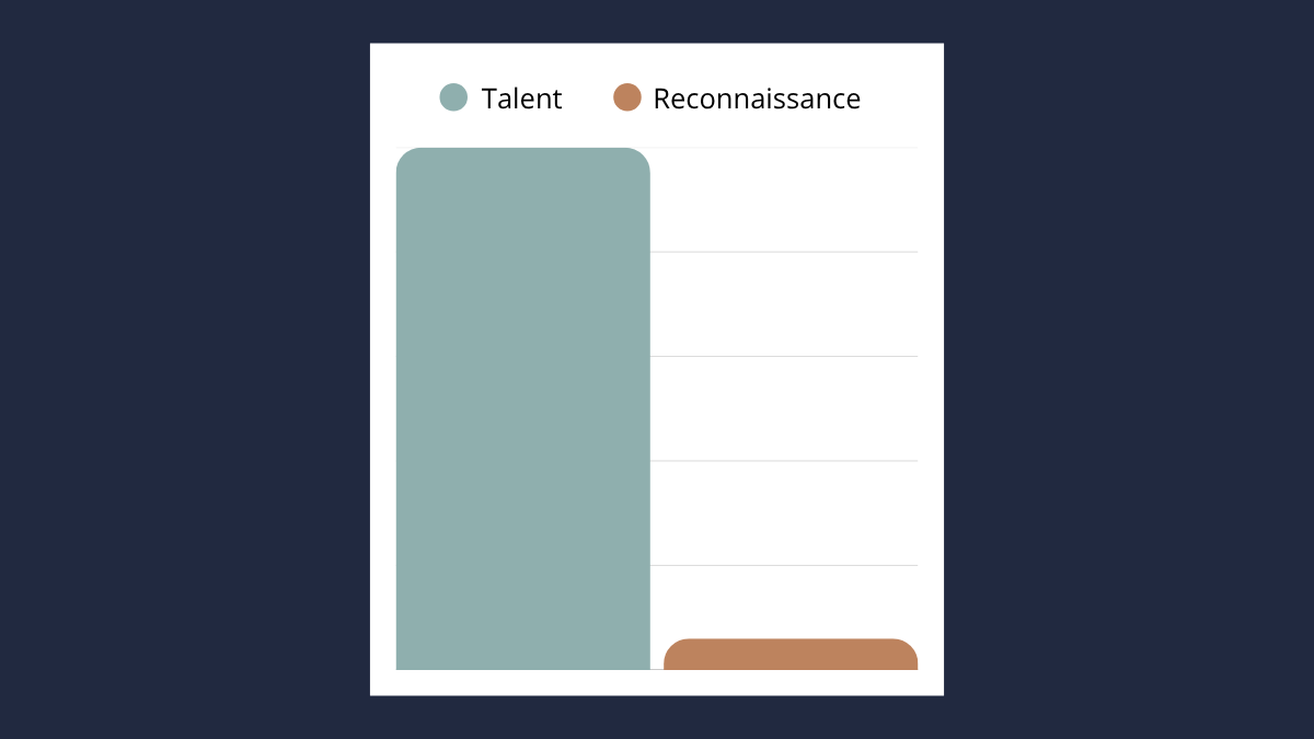 Bannière pour l'article "Ces talents ignorés"