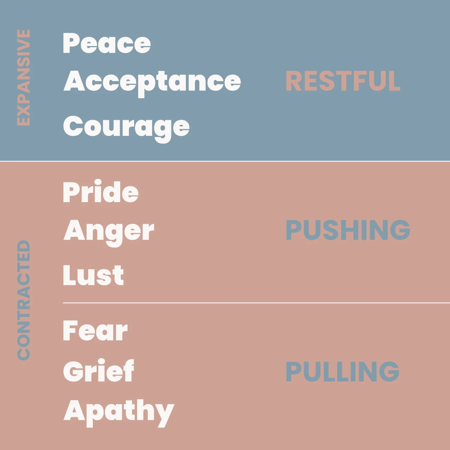 Scale of Consciousness by Dr. David R. Hawkins, showing emotional states from apathy to peace.