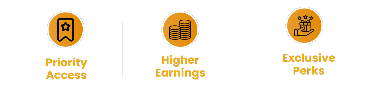 Graphic with three sections, each featuring an icon and text. The first section has a badge icon and says 'Priority Access'. The second has a stack of coins icon and says 'Higher Earnings'. The third has a gift box icon and says 'Exclusive Perks'.