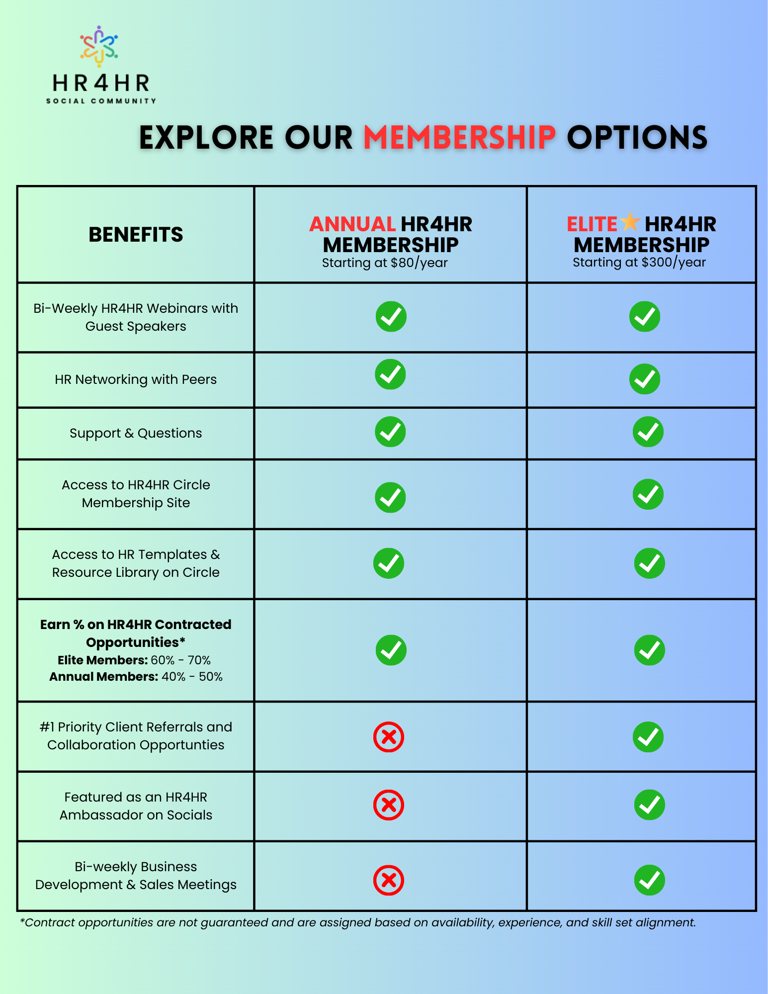 Explore Our Membership Options for 2026