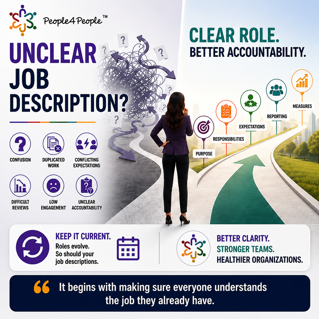 The Cost of an Unclear Job Description