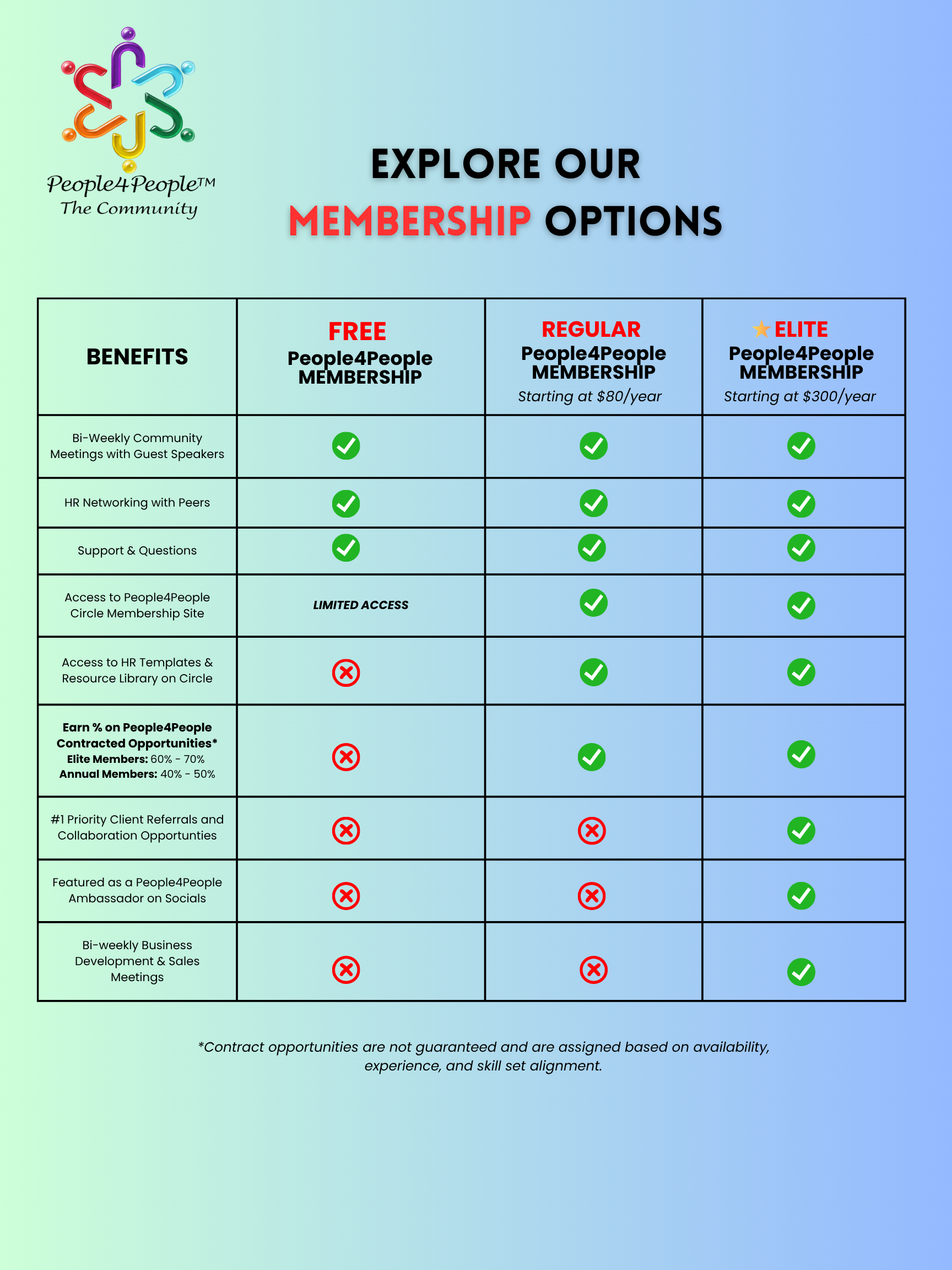 People4People 2026 Membership Flyer