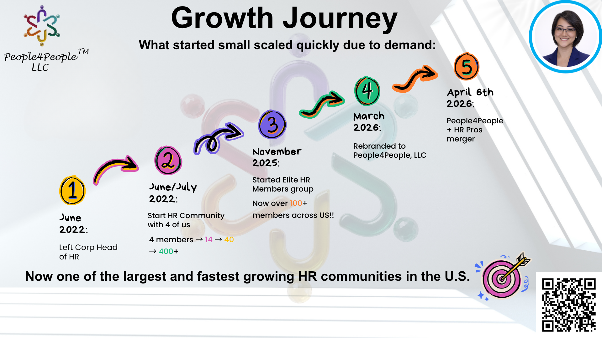 People 4 People - Growth Journey