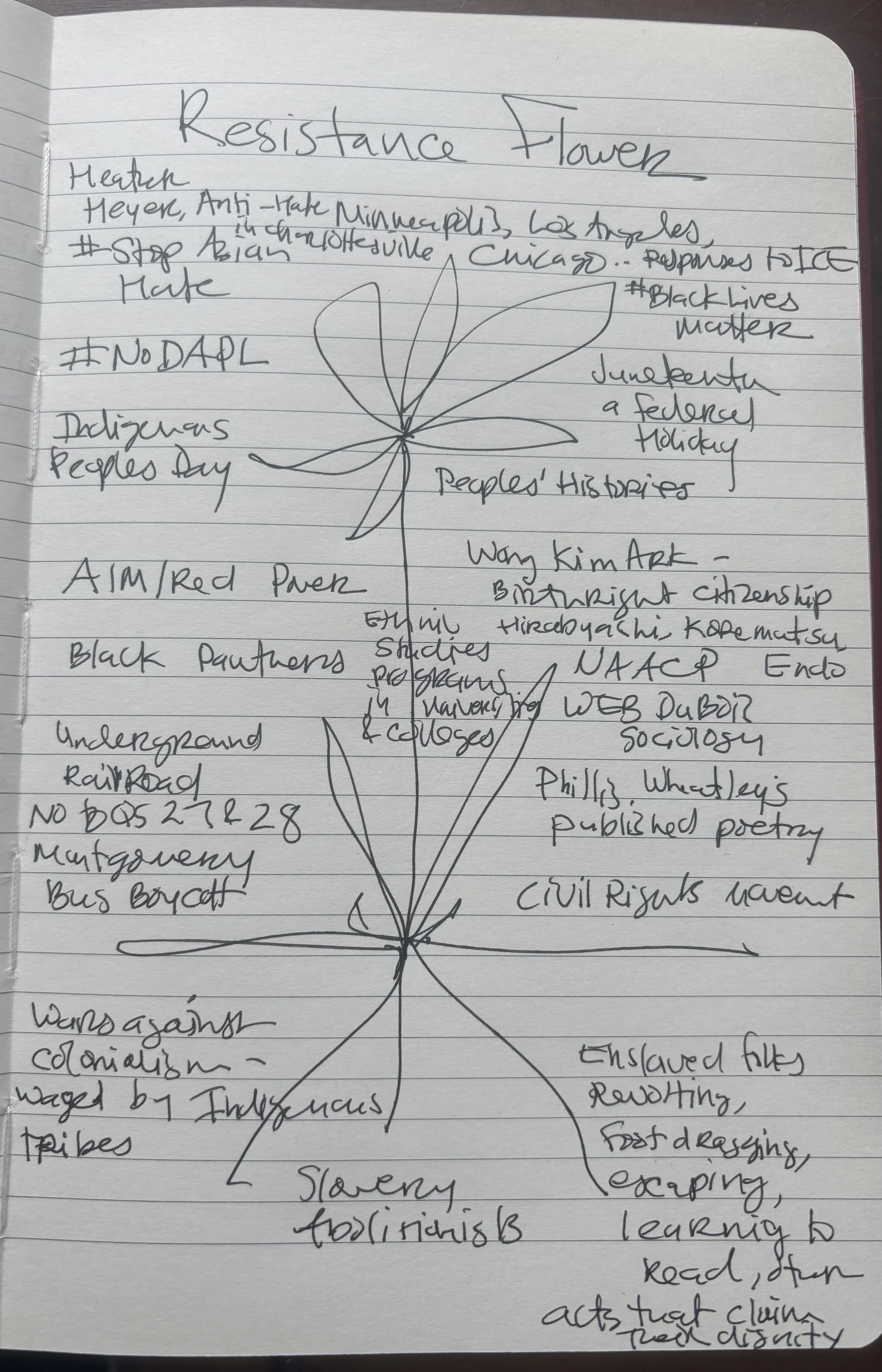 A hand drawn flower with notes about resistance to White Supremacy from the founding of the US to today.