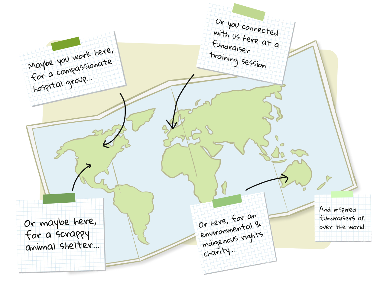 A cartoon-style world map with handwritten notes on graph paper sticky notes pointing to different continents, mentioning building healthcare teams, fundraising, animal shelters, environmental and indigenous rights, and global fundraising inspiration.