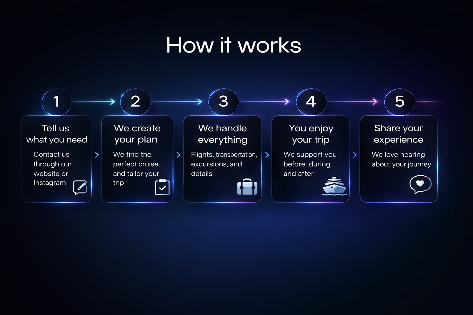 #Roadmap, #Travel, #O2tcruise, #O2T Cruise, #Cruising, #Vacations, #Journey, #Luxury, #Expeditions