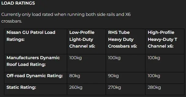 Load Ratings.jpg