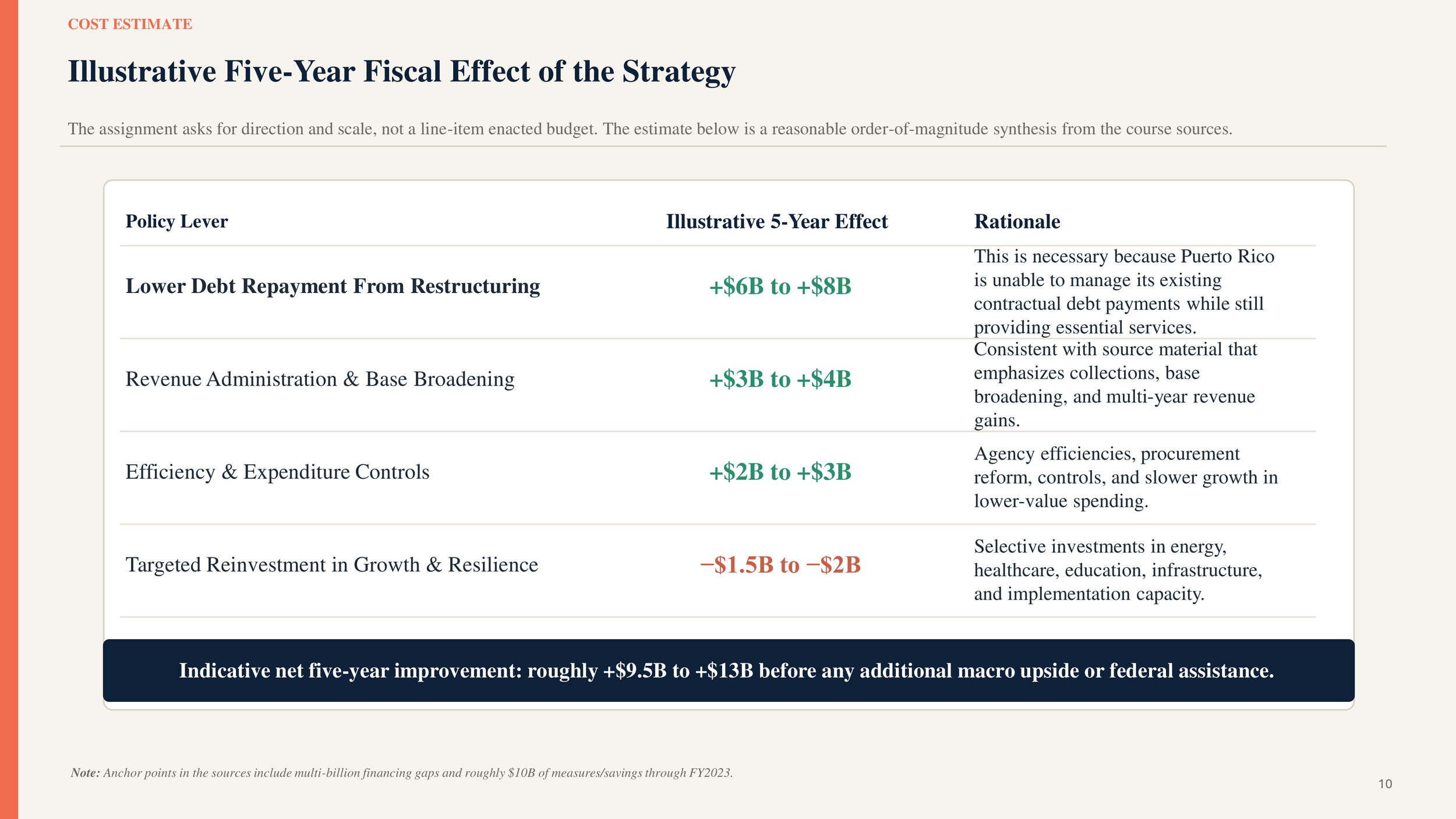 Ismael Calderon - Puerto Rico Budget Brief-10.png