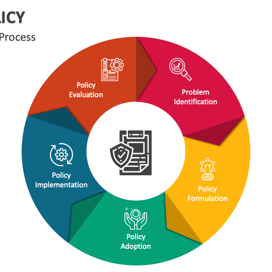 Foundations of Policy Analysis