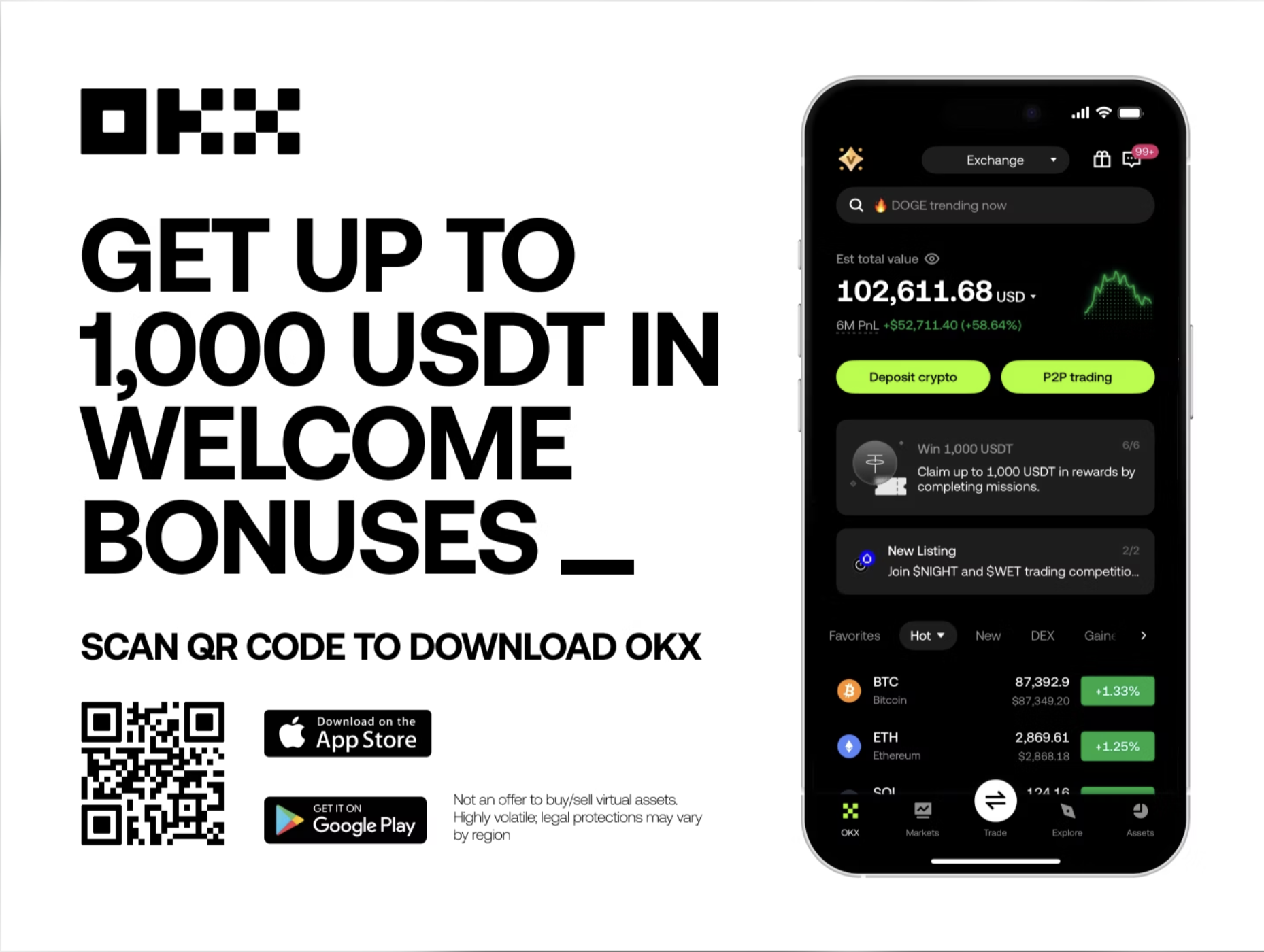 Promotional advertisement for OKX cryptocurrency platform. It features a QR code and download links for the App Store and Google Play, along with text offering up to 1,000 USDT as a welcome bonus for downloading via the QR code. Contains a screenshot of the OKX app interface showing an estimated total value of over 102,600 USD, with options to deposit crypto or engage in P2P trading, and quotes for Bitcoin and Ethereum.