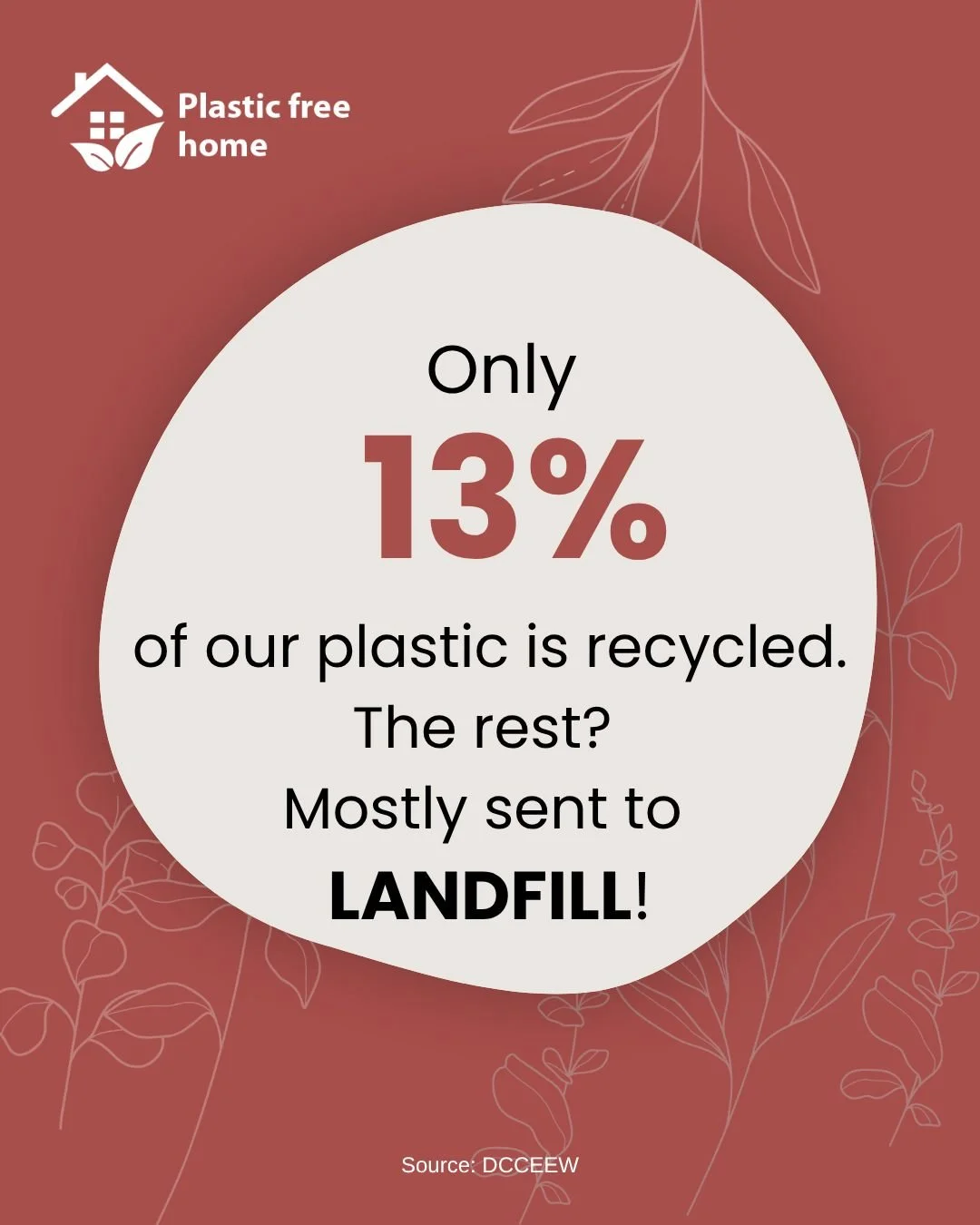 We all use the yellow recycling bins at home - so we must be doing alright? It all gets recycled doesn&rsquo;t it? 

Sadly no, according to the Australian Government Department of Climate Change, Energy, the Environment and Water (DCCEEW), only 13% o
