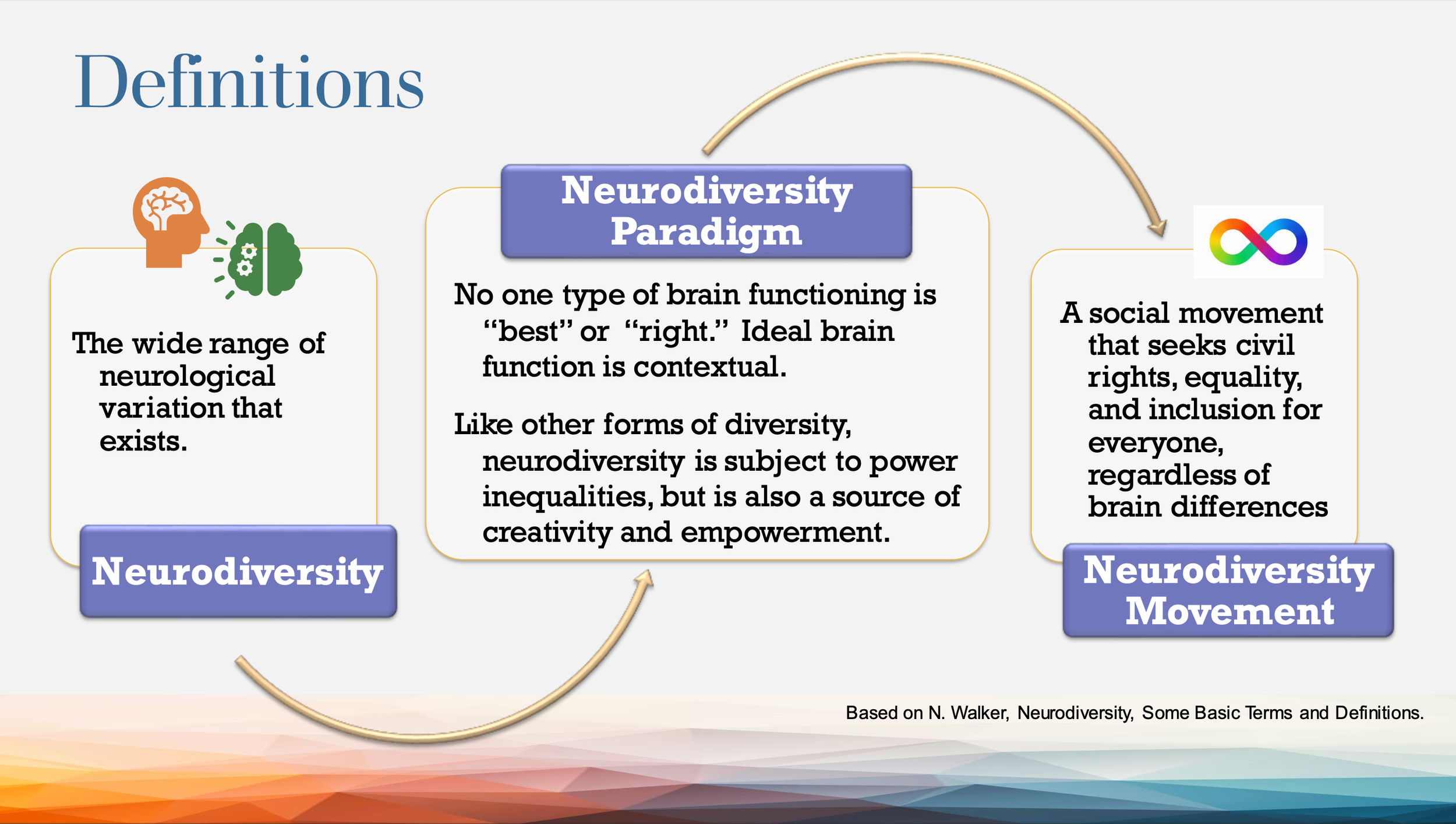 Adapted from original presentation at Moraine Valley Community College (2024) on neurodiversity, sensory processing, and patterns of responses across educational and workplace settings.