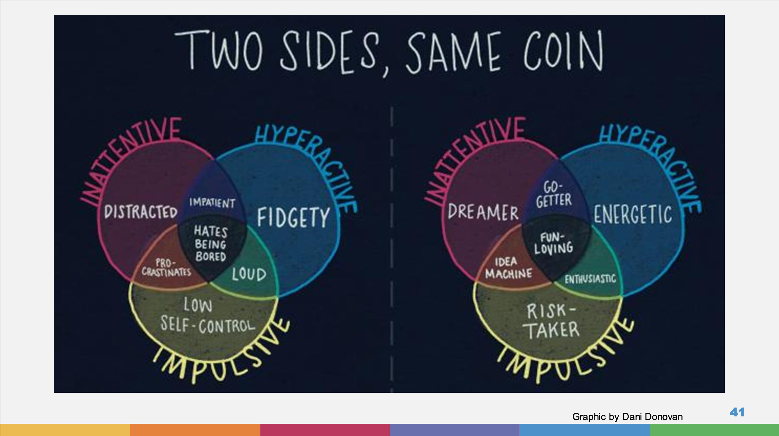 Adapted from original presentation at Moraine Valley Community College (2024) on neurodiversity, sensory processing, and patterns of responses across educational and workplace settings.