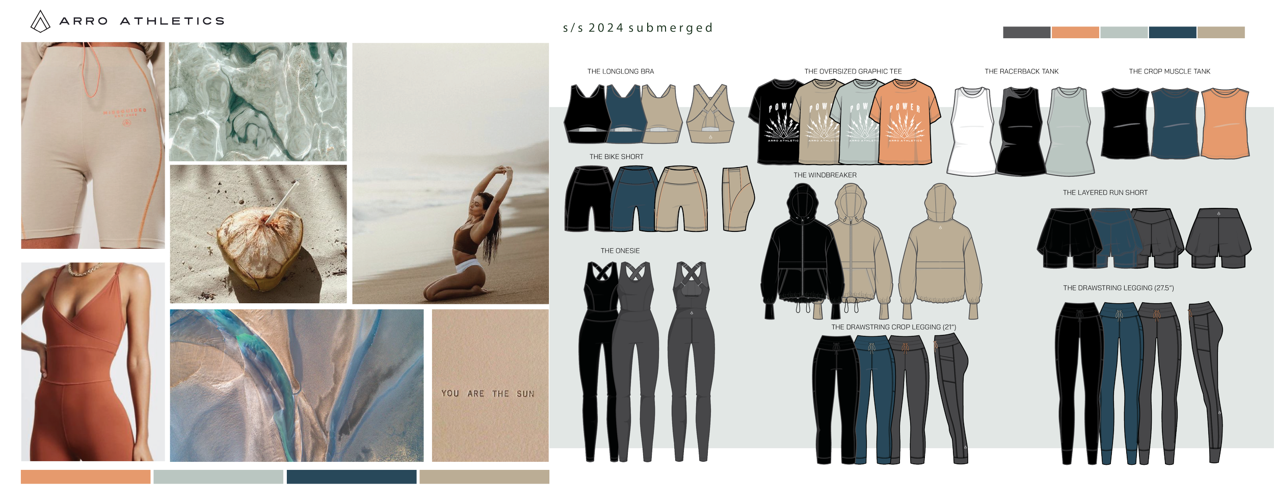 A fashion design presentation board for Arro Athletics' spring/summer 2024 submerged collection, featuring clothing sketches, photographs of beach and ocean scenes, and a woman stretching on the beach.