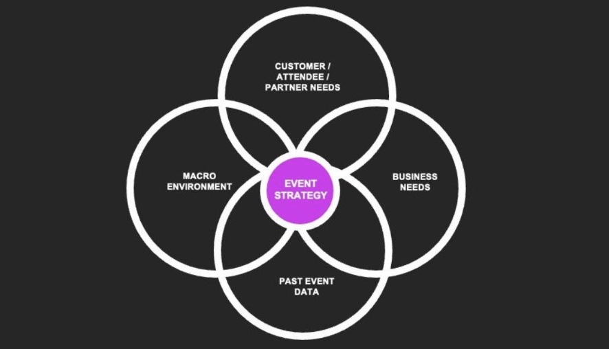 Gianna’s Gem: Stop Running Events. Start Building A Portfolio That Moves The Needle.