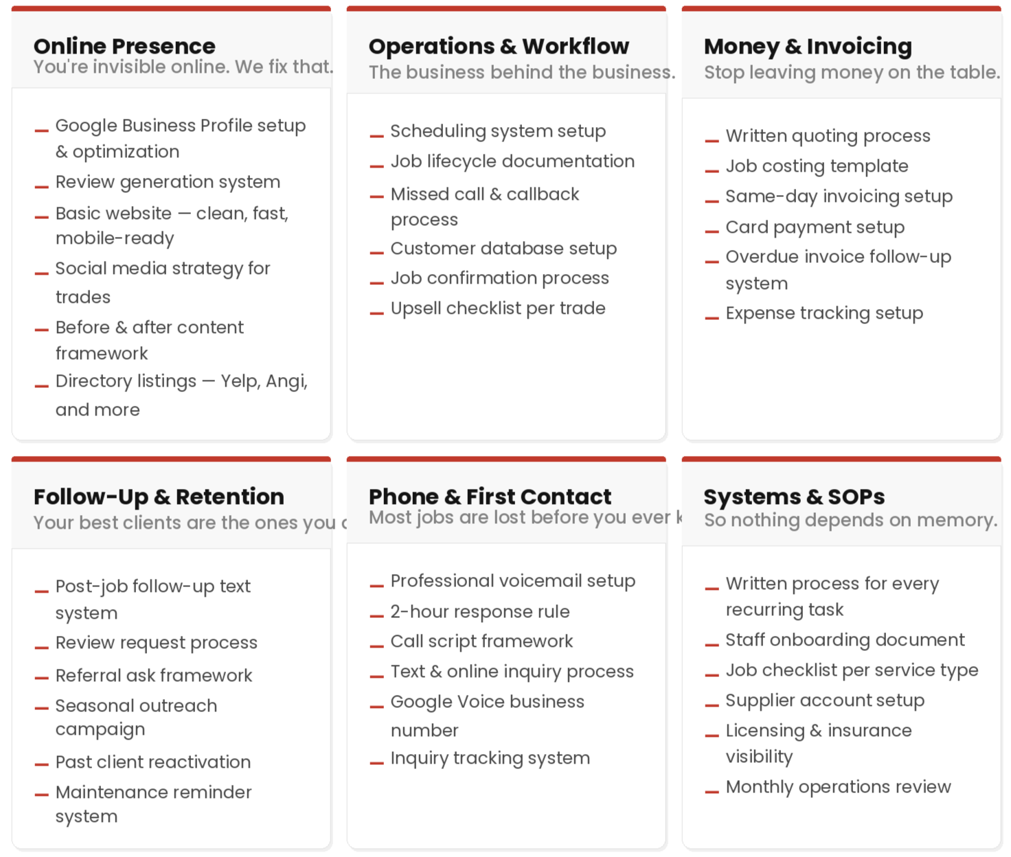 A six-section infographic with red headers and bullet points, detailing steps for online presence, operations, money, follow-up, phone contact, and systems processes.