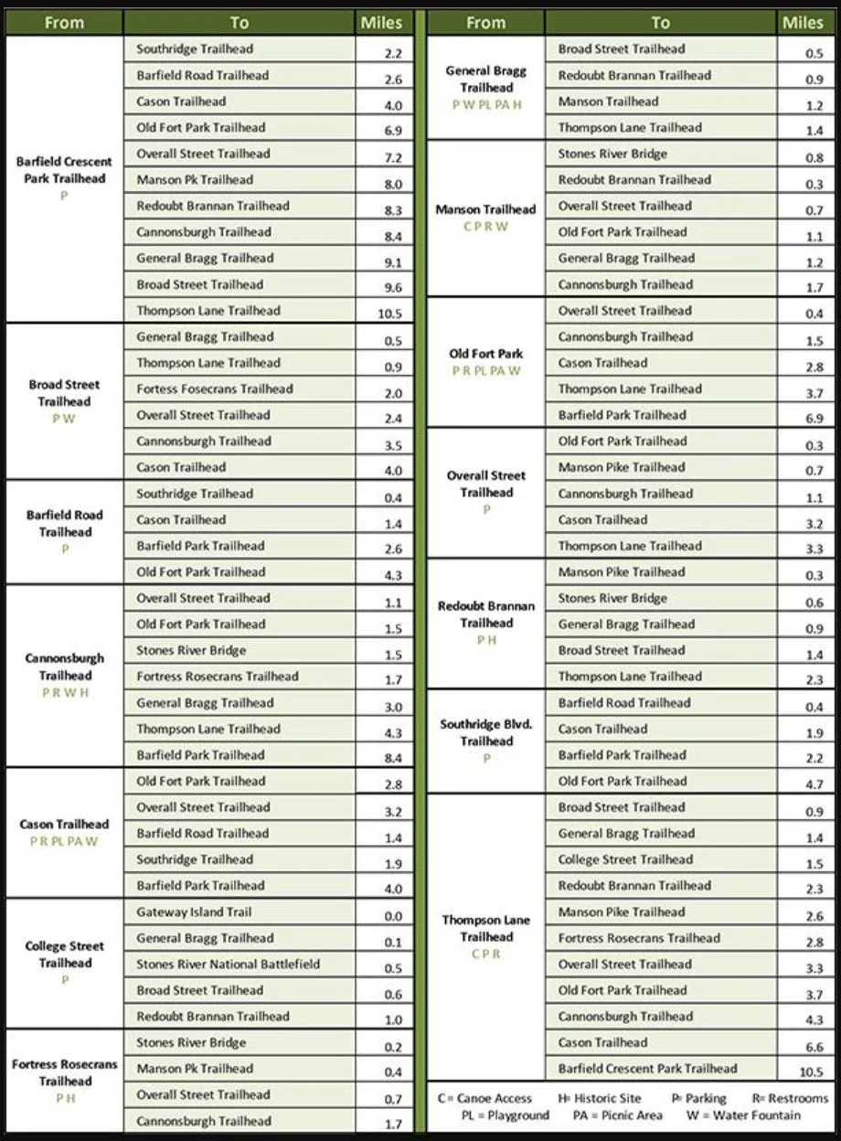 MurfreesboroGreenwayPoint-to-point.jpg
