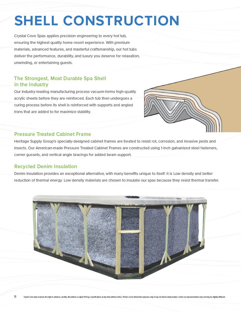Diagram and photograph of a hot tub with text describing shell construction, including reinforced acrylic sheets, pressure-treated cabinet frame, and recycled denim insulation.