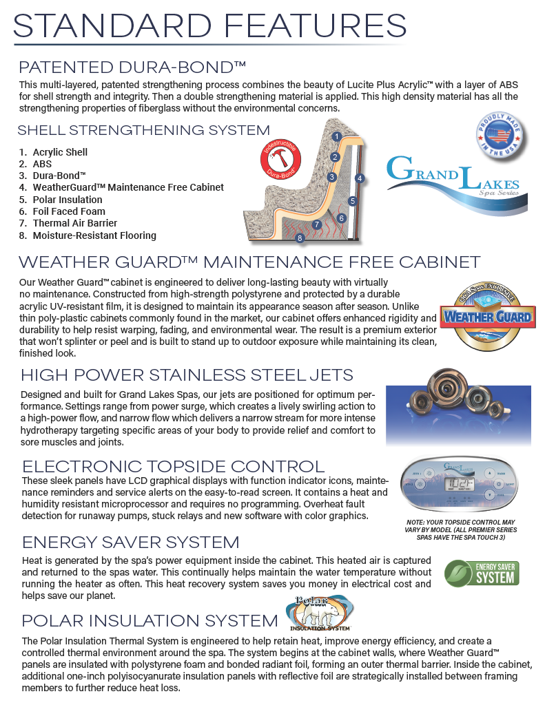 Diagram explaining standard features of a hot tub or spa, including shell, ABS, Dura-Bond, WeatherGuard, Polar Insulation, Foam, Air Barrier, and Moisture-Resistant Flooring; with logos of Grand Lakes Spa Series, Weather Guard, and Energy Saver Syste
