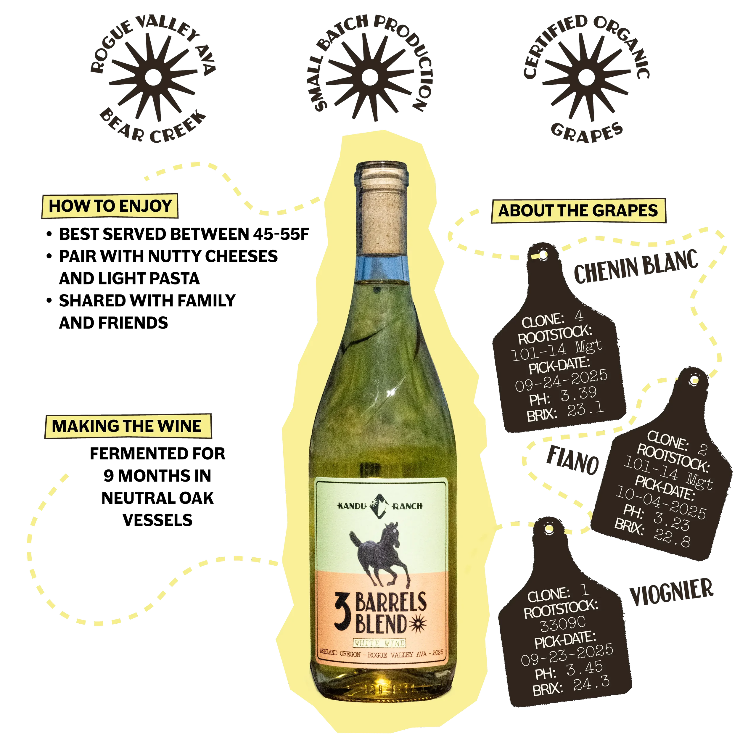 Poduct-Pic-Infographic-3BarrelsBlend.webp