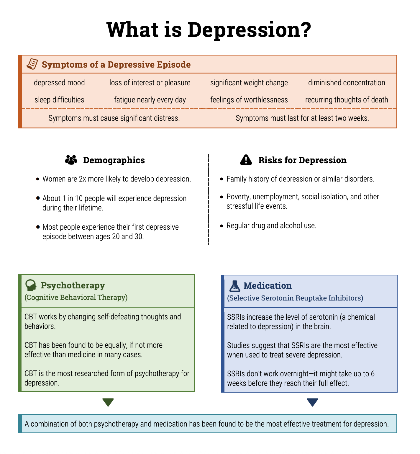 What is Depression?