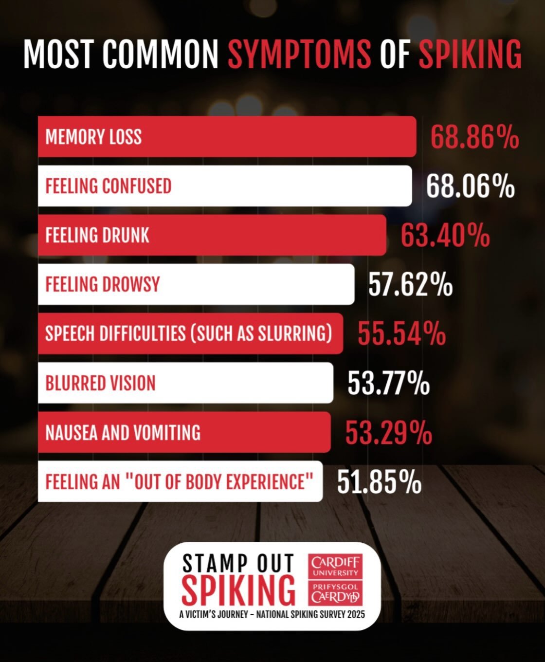 Repost @stampoutspiking