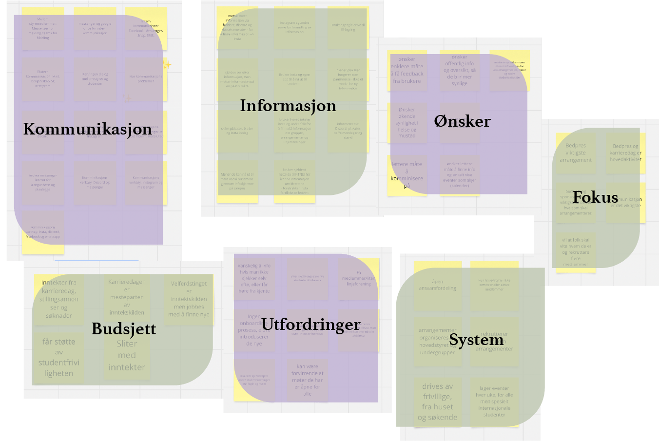 Bildet viser affinity diagramet som er delt inn i sju kategorier, kommunikasjon, informasjon, budsjett, utfordringer, ønsker, system og fokus